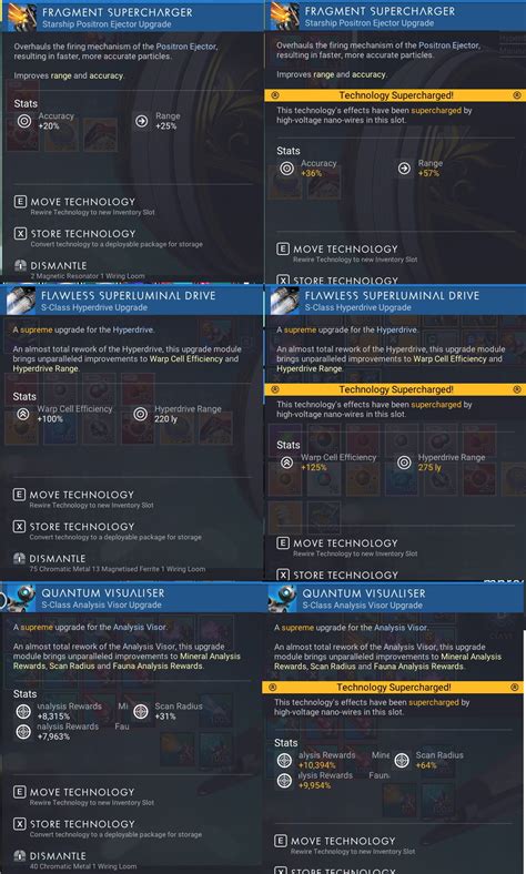 New Mechanic in the Experimental Branch. Supercharged Slots .